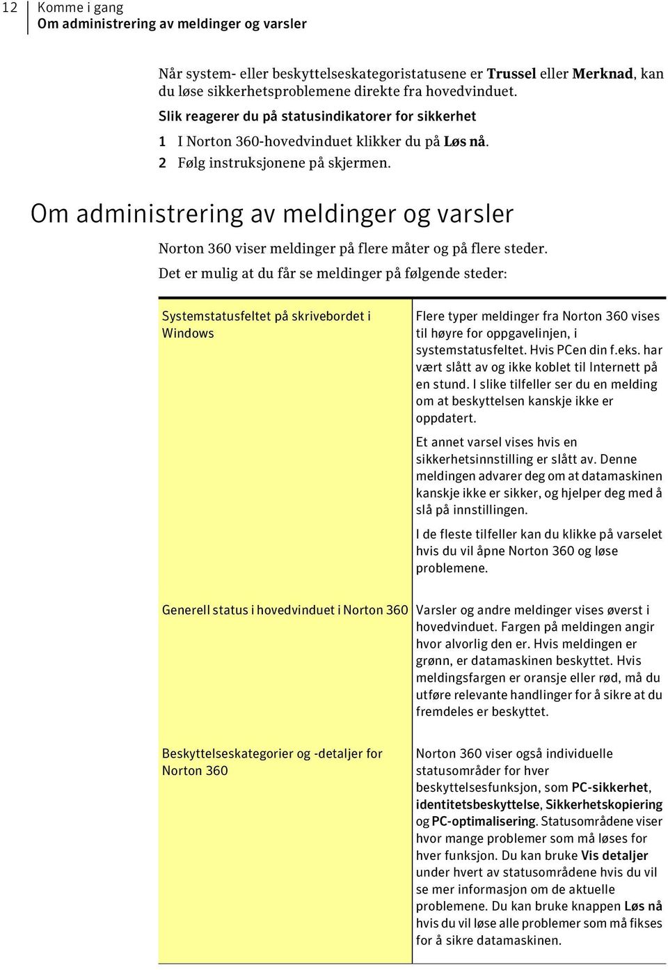 Om administrering av meldinger og varsler Norton 360 viser meldinger på flere måter og på flere steder.