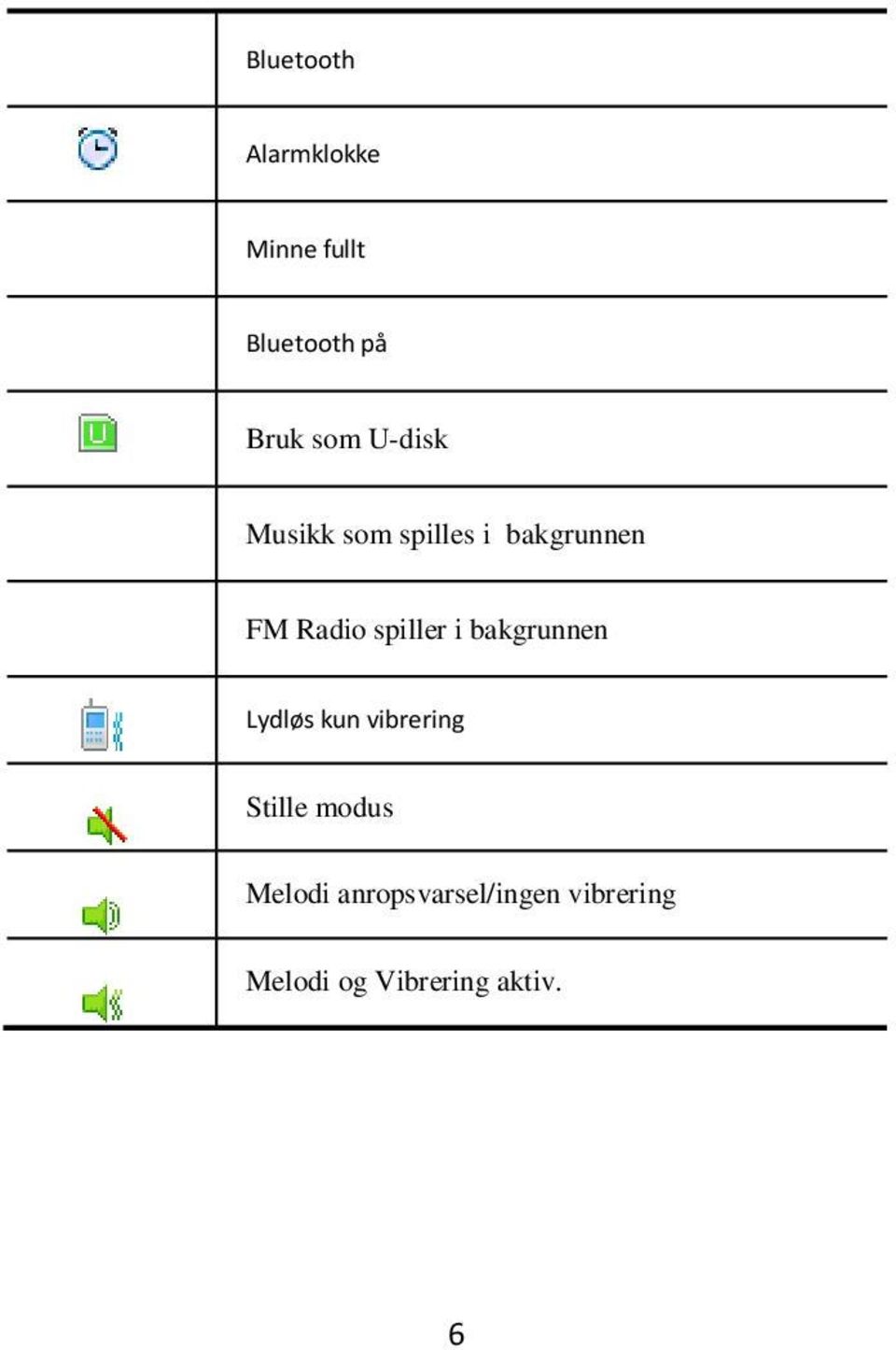 i bakgrunnen Lydløs kun vibrering Stille modus Melodi