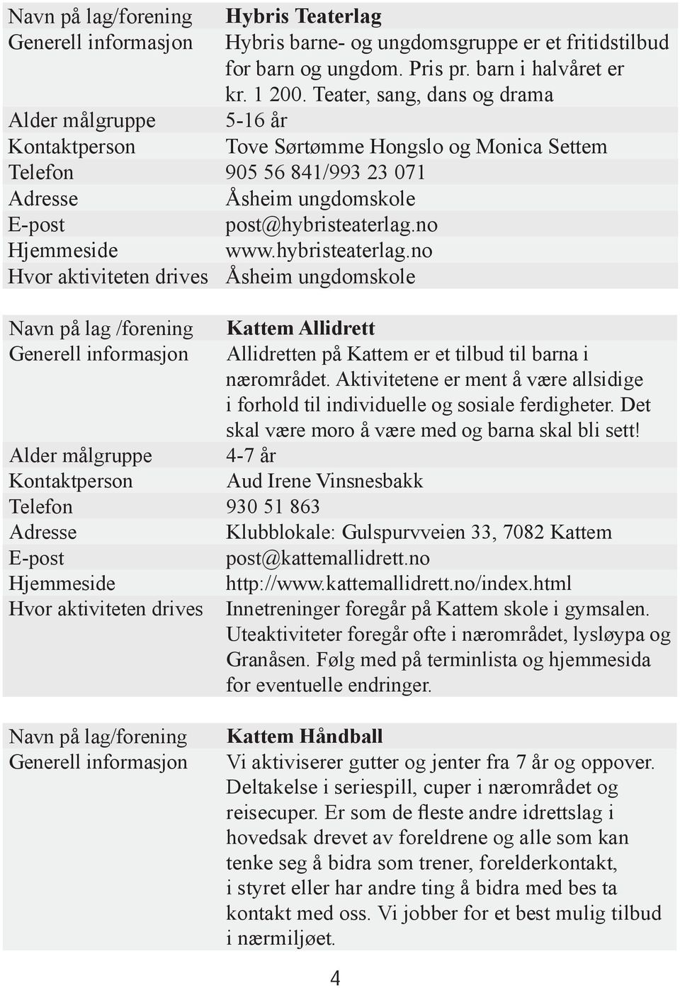 no www.hybristeaterlag.no Hvor aktiviteten drives Åsheim ungdomskole Navn på lag /forening Kattem Allidrett Generell informasjon Allidretten på Kattem er et tilbud til barna i nærområdet.