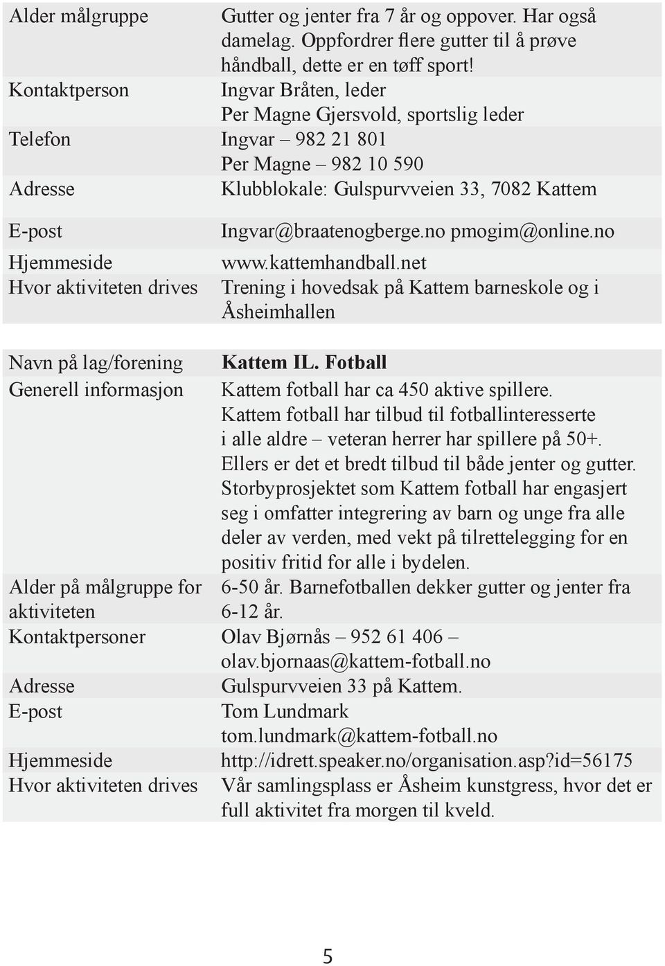 Ingvar@braatenogberge.no pmogim@online.no www.kattemhandball.net Trening i hovedsak på Kattem barneskole og i Åsheimhallen Navn på lag/forening Kattem IL.