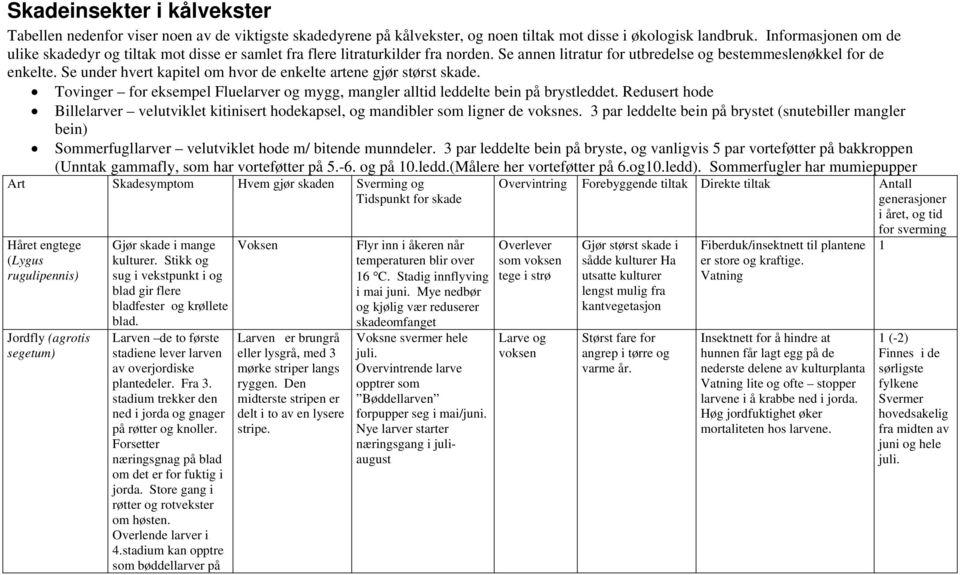 Se under hvert kapitel om hvor de enkelte artene gjør størst skade. Tovinger for eksempel Fluelarver og mygg, mangler alltid leddelte bein på brystleddet.