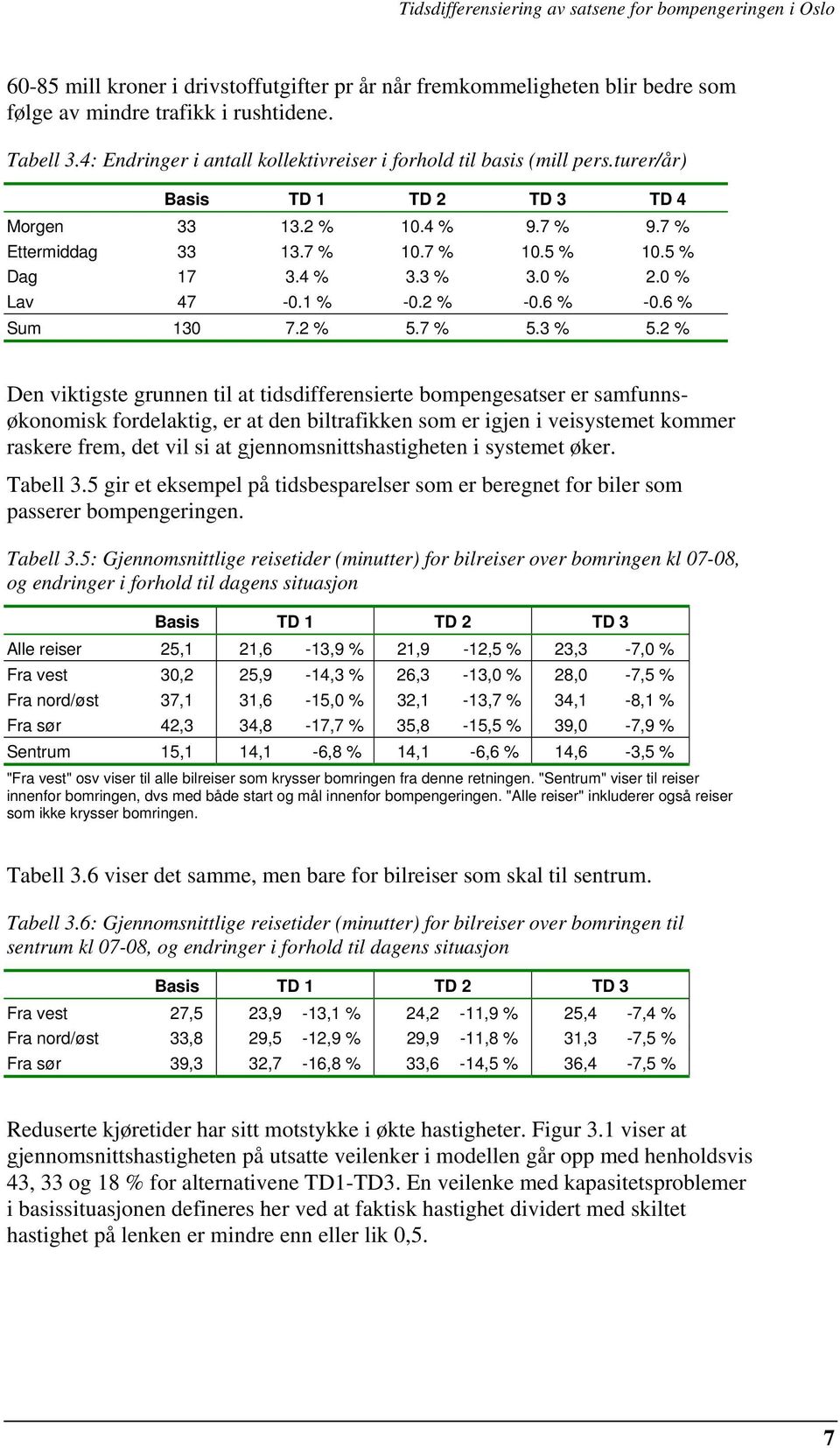 3 % 3.0 % 2.0 % Lav 47-0.1 % -0.2 % -0.6 % -0.6 % Sum 130 7.2 % 5.7 % 5.3 % 5.