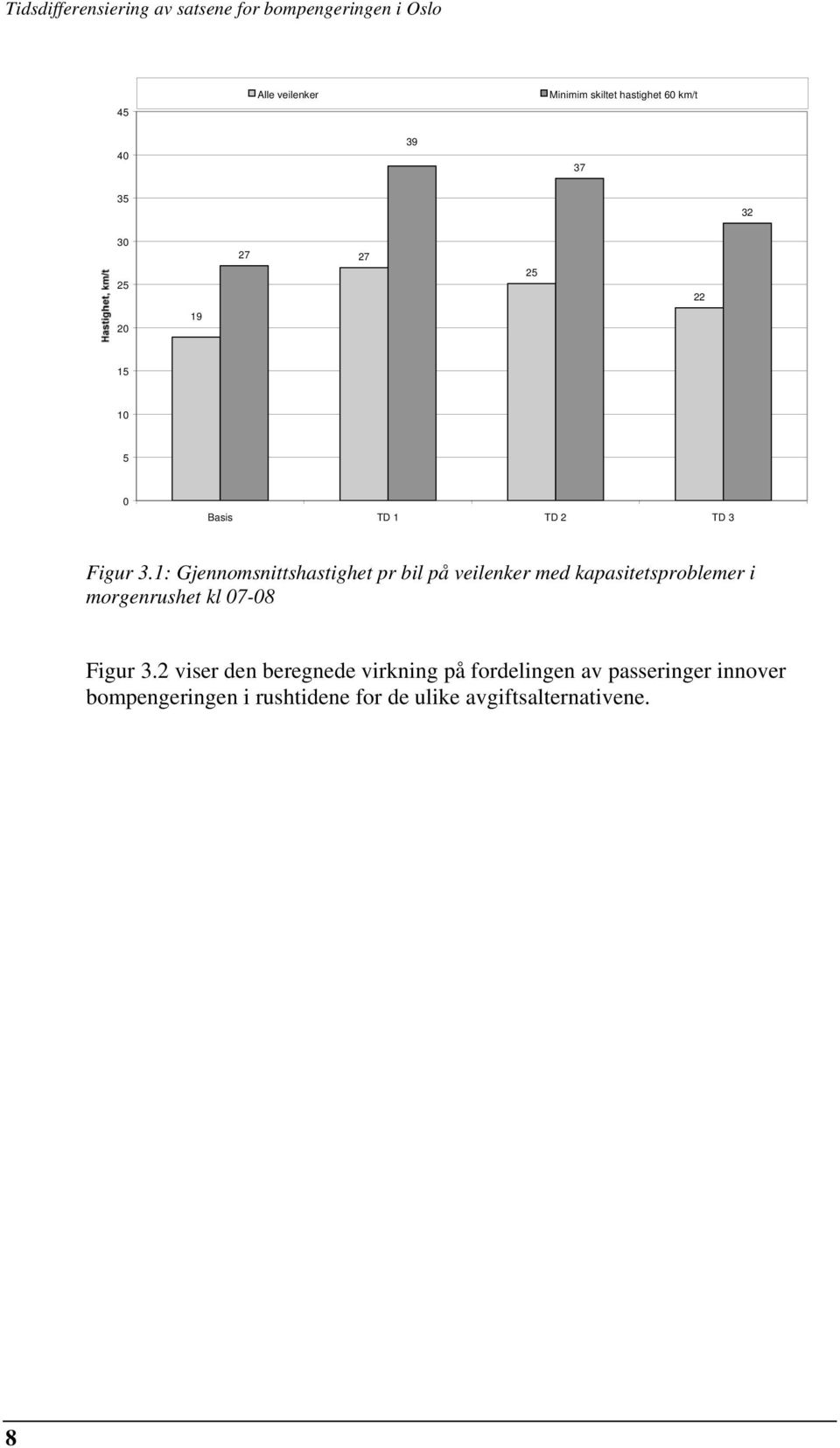 1: Gjennomsnittshastighet pr bil på veilenker med kapasitetsproblemer i morgenrushet kl 07-08 Figur 3.