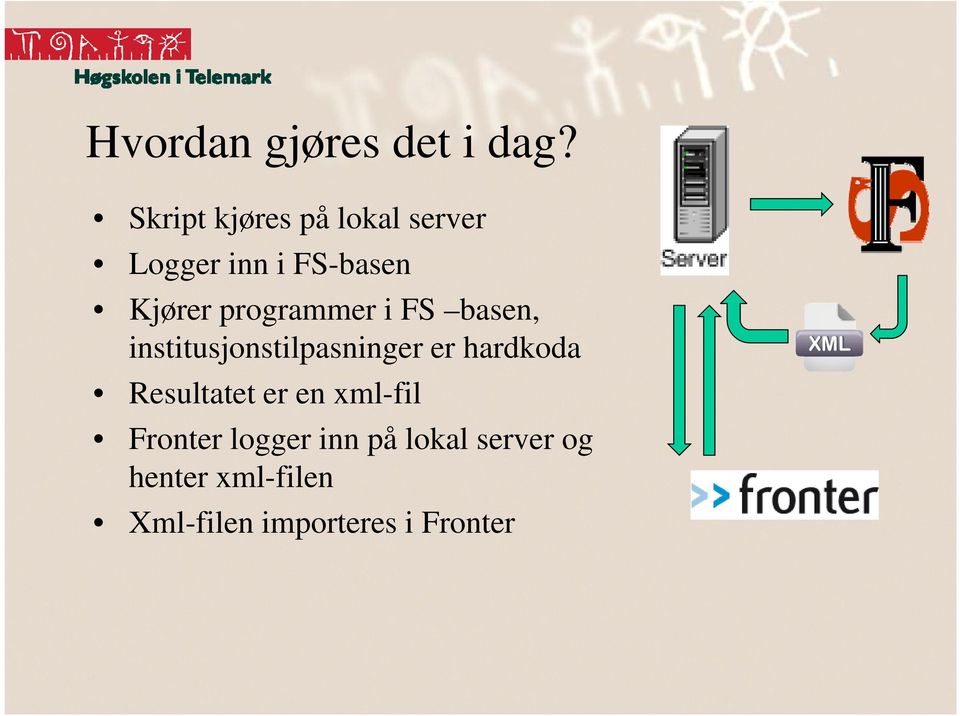 programmer i FS basen, institusjonstilpasninger tusjo er hardkoda