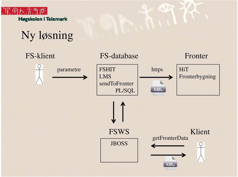 sendtofronter PL/SQL https HiT