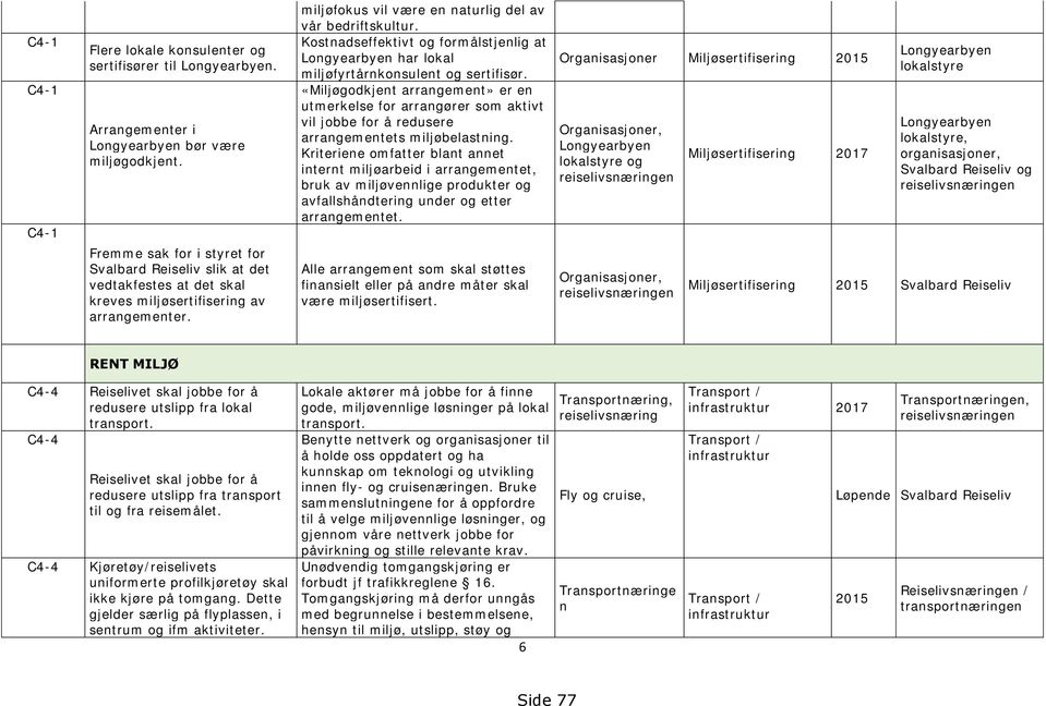 Kostnadseffektivt og formålstjenlig at Longyearbyen har lokal miljøfyrtårnkonsulent og sertifisør.