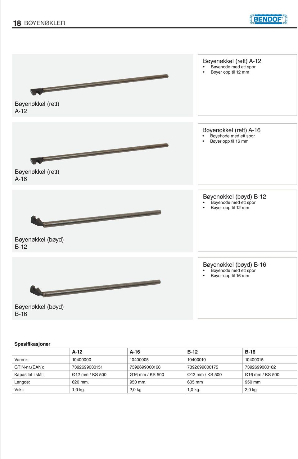 opp til 16 mm Bøyenøkkel (bøyd) B-16 A-12 A-16 B-12 B-16 Varenr: 10400000 10400005 10400010 10400015 GTIN-nr.