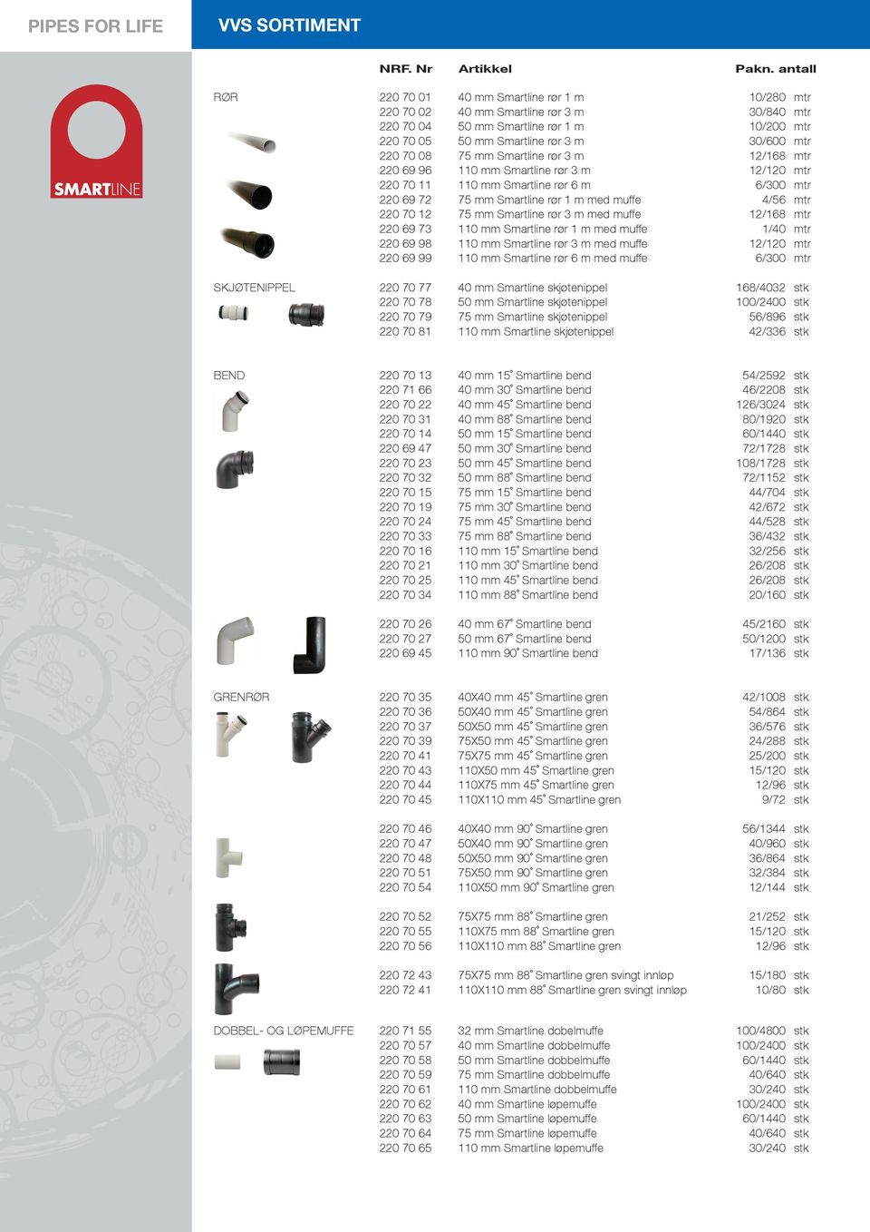 75 mm Smartline rør 3 m med muffe 12/168 mtr 220 69 73 110 mm Smartline rør 1 m med muffe 1/40 mtr 220 69 98 110 mm Smartline rør 3 m med muffe 12/120 mtr 220 69 99 110 mm Smartline rør 6 m med muffe