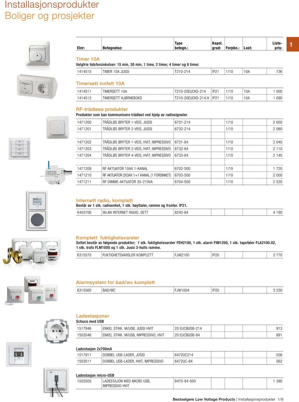 H IP /0 0A 00 RF-trådløse produkter Produkter som kan kommunisere trådløst ved hjelp av radiosignaler.