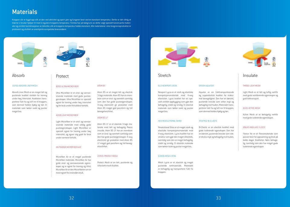 Trimtex har på bakgrunn av dette valgt spesielt konstruerte materialer og utviklet kombinasjoner av tekstiler, slik at kroppens temperatur holdes konstant.