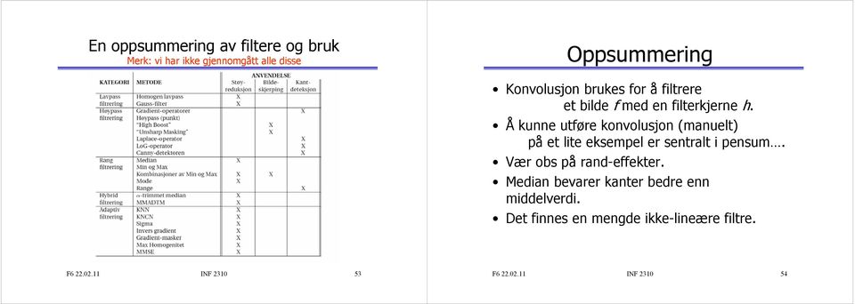 Å kunne utføre konvolusjon (manuelt) på et lite eksempel er sentralt i pensum.