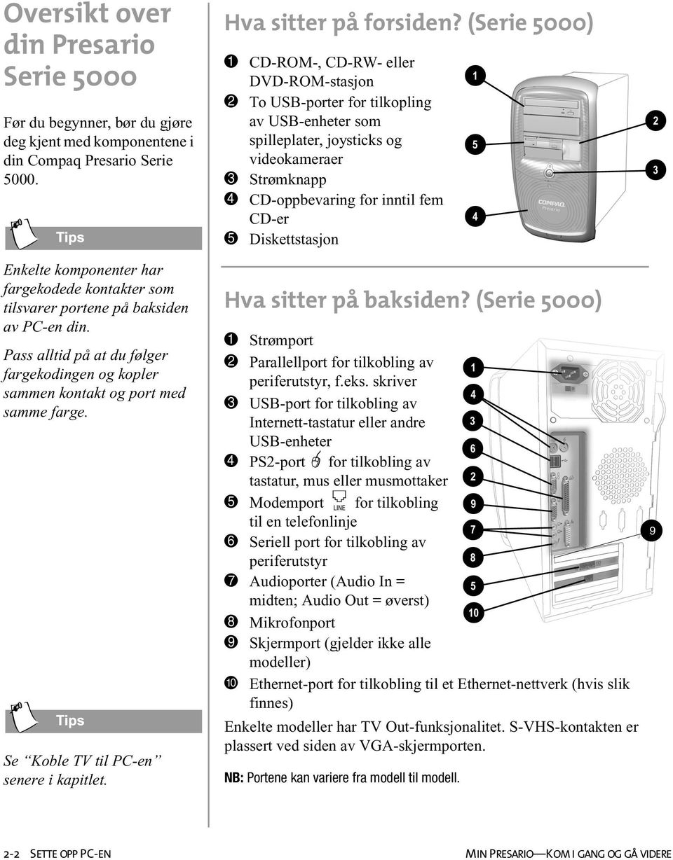 Se Koble TV til PC-en senere i kapitlet. Oversikt over din Presario Serie 5000 Hva sitter på forsiden?