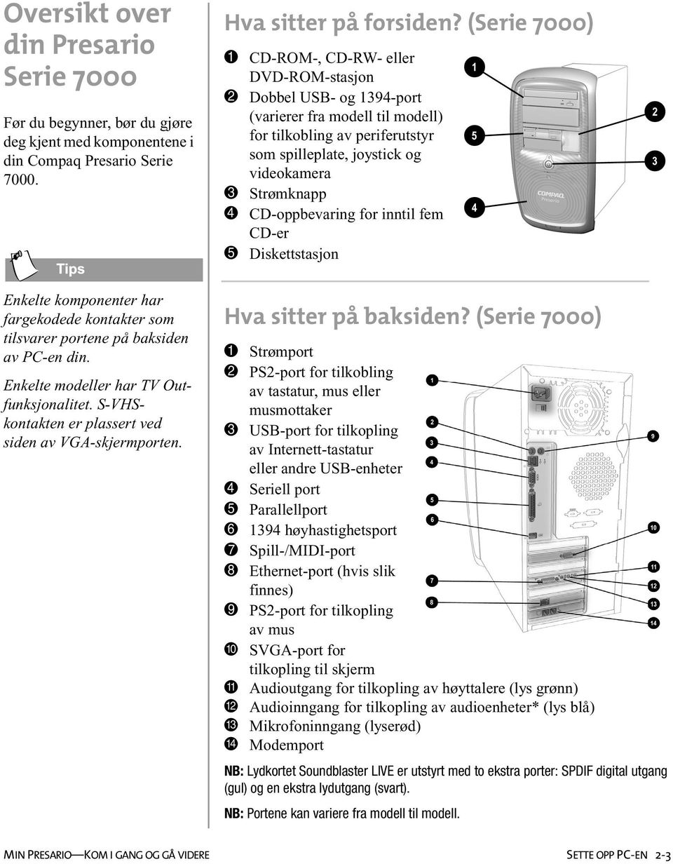 4 CD-oppbevaring for inntil fem CD-er 5 Diskettstasjon Enkelte komponenter har fargekodede kontakter som tilsvarer portene på baksiden av PC-en din. Enkelte modeller har TV Outfunksjonalitet.