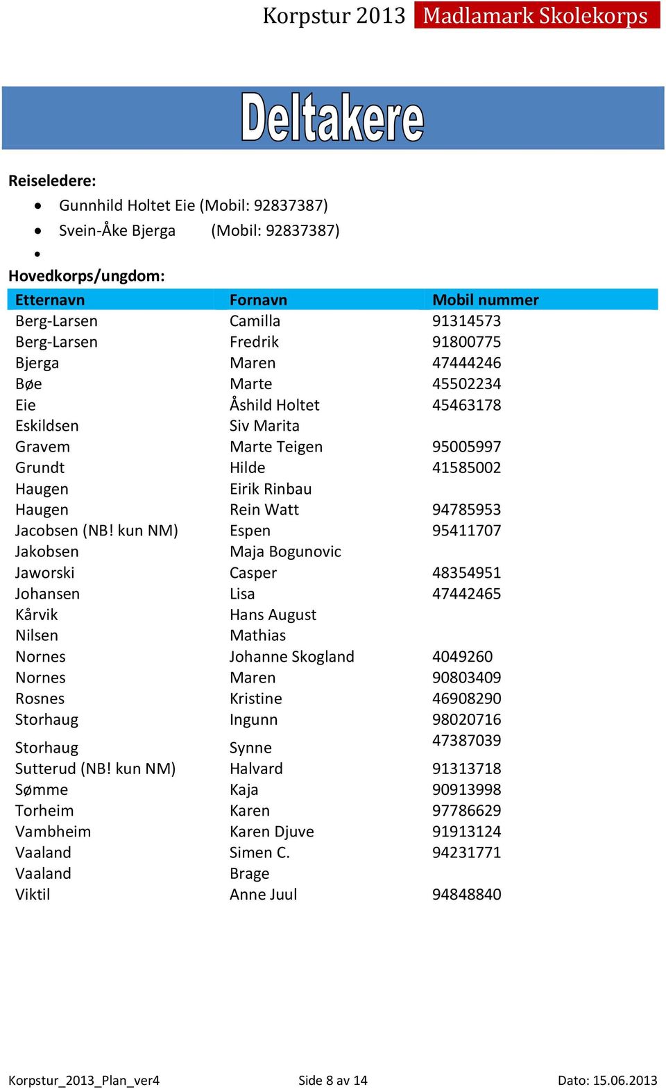 kun NM) Espen 95411707 Jakobsen Maja Bogunovic Jaworski Casper 48354951 Johansen Lisa 47442465 Kårvik Hans August Nilsen Mathias Nornes Johanne Skogland 4049260 Nornes Maren 90803409 Rosnes Kristine