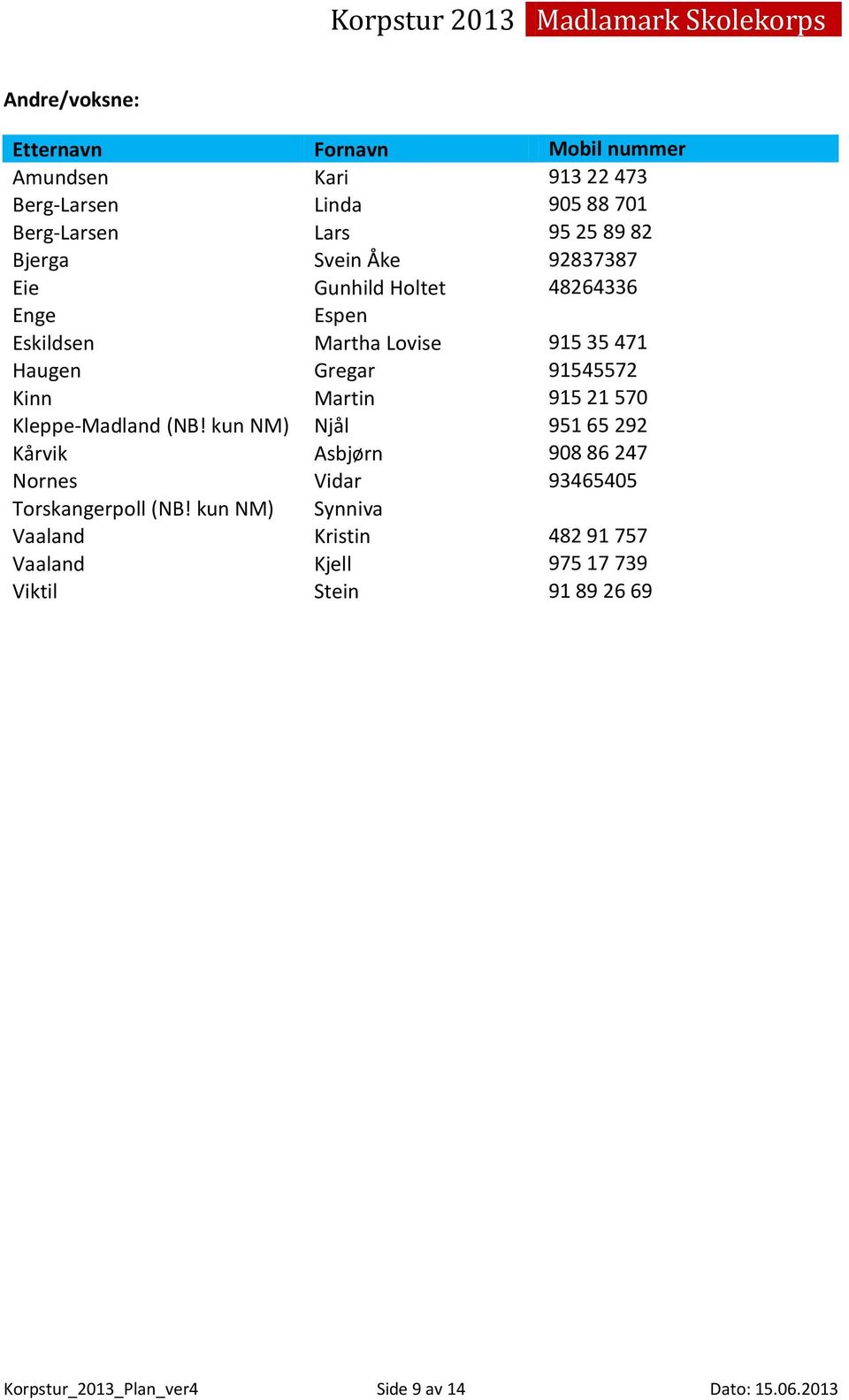 Martin 915 21 570 Kleppe-Madland (NB! kun NM) Njål 951 65 292 Kårvik Asbjørn 908 86 247 Nornes Vidar 93465405 Torskangerpoll (NB!