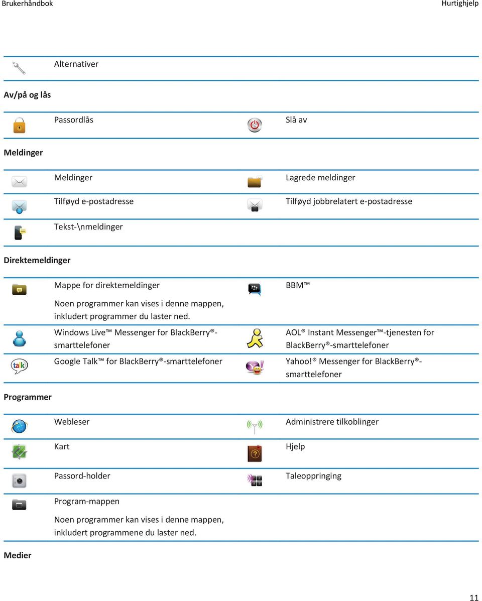Windows Live Messenger for BlackBerry smarttelefoner Google Talk for BlackBerry -smarttelefoner BBM AOL Instant Messenger -tjenesten for BlackBerry -smarttelefoner Yahoo!