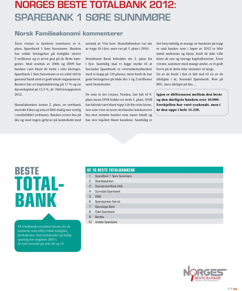 Sparebank 1 Søre Sunnmøre er en solid 160 år gammel bank med et godt lokalt engasjement. Banken har en kapitaldekning på 17 % og en kjernekapital på 13,5 %, jfr. Halvårsrapporten 2012.