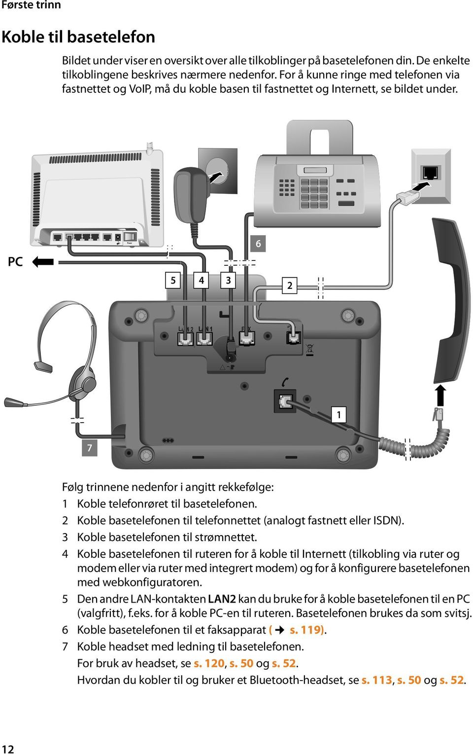 PC 5 4 3 6 2 1 7 Følg trinnene nedenfor i angitt rekkefølge: 1 Koble telefonrøret til basetelefonen. 2 Koble basetelefonen til telefonnettet (analogt fastnett eller ISDN).