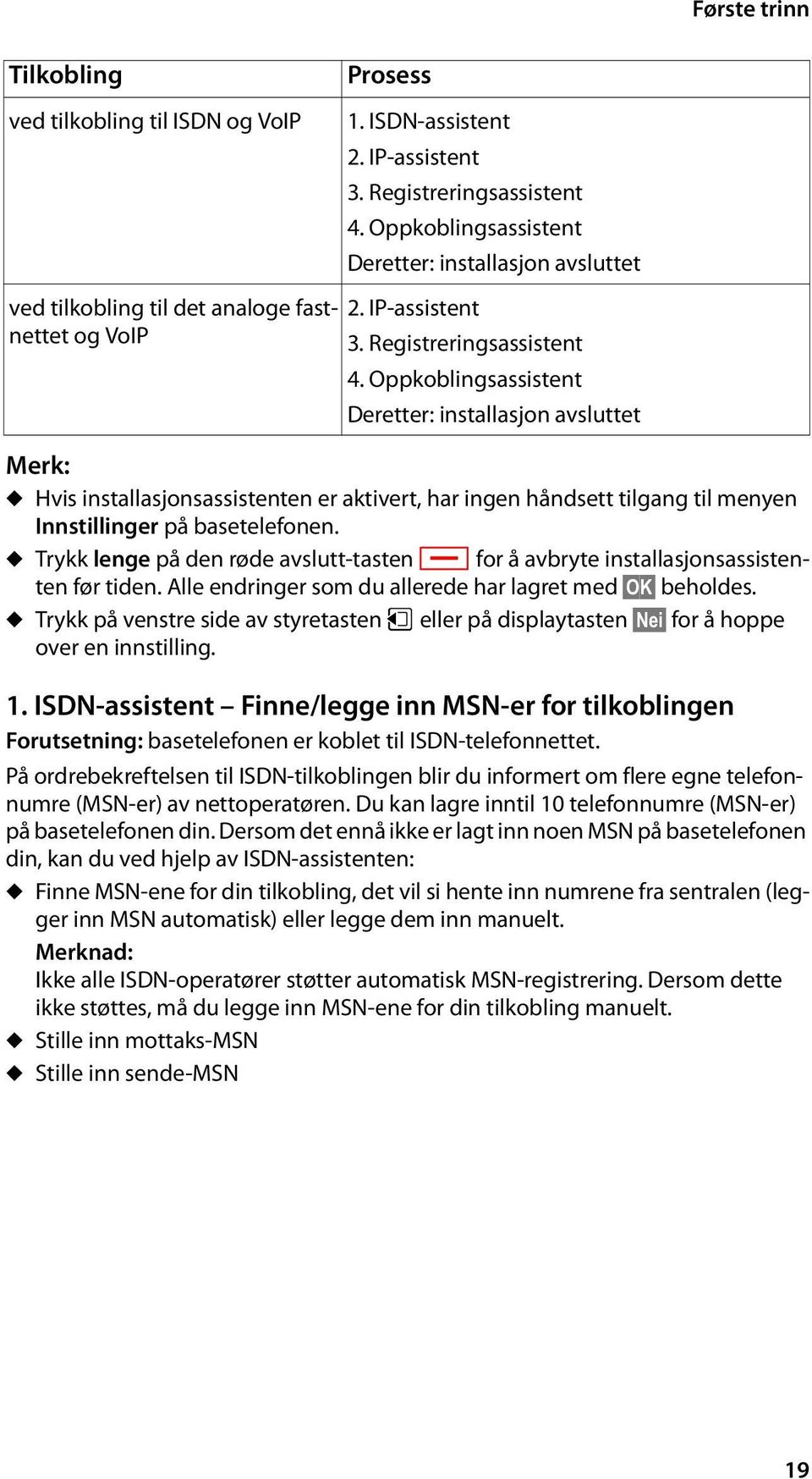 Oppkoblingsassistent Deretter: installasjon avsluttet Merk: u Hvis installasjonsassistenten er aktivert, har ingen håndsett tilgang til menyen Innstillinger på basetelefonen.