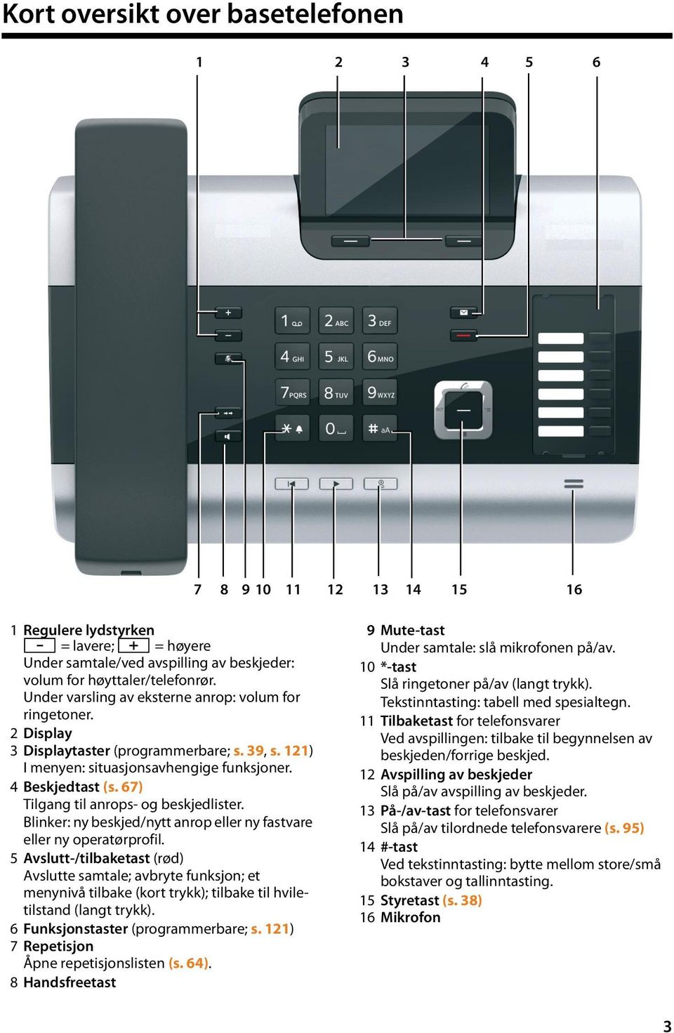 67) Tilgang til anrops- og beskjedlister. Blinker: ny beskjed/nytt anrop eller ny fastvare eller ny operatørprofil.