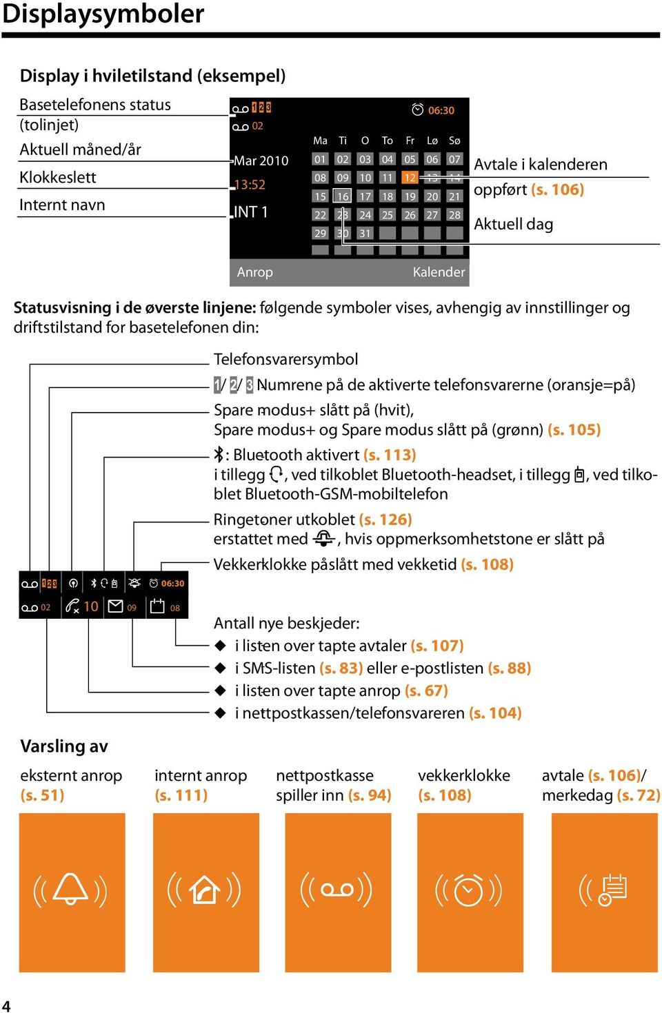 106) Aktuell dag Anrop Kalender Statusvisning i de øverste linjene: følgende symboler vises, avhengig av innstillinger og driftstilstand for basetelefonen din: Ã 1 2 3 ¼ òôl ó 06:30 Ã 02 10 Ë 09 n08