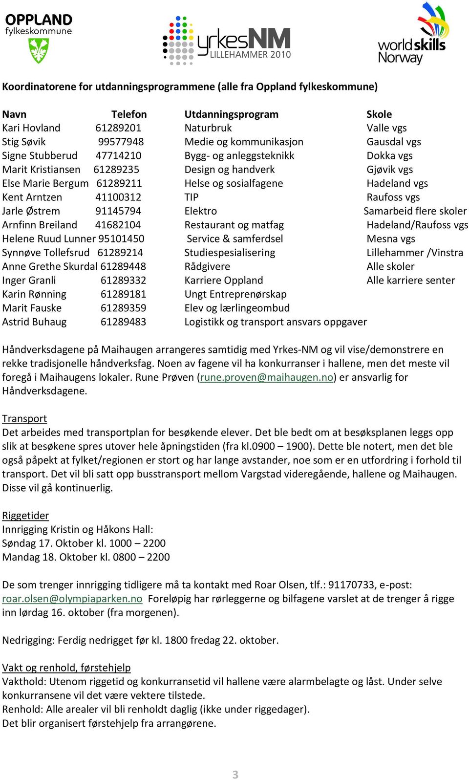 Arntzen 41100312 TIP Raufoss vgs Jarle Østrem 91145794 Elektro Samarbeid flere skoler Arnfinn Breiland 41682104 Restaurant og matfag Hadeland/Raufoss vgs Helene Ruud Lunner 95101450 Service &