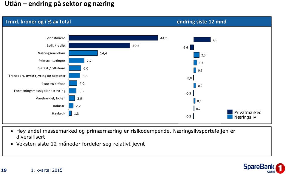 Transport, øvrig tj.