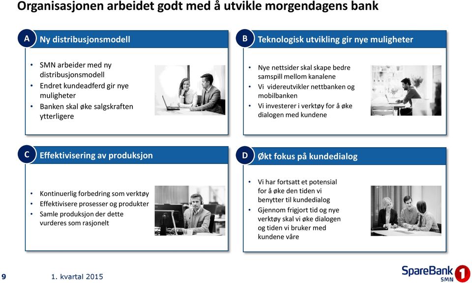 å øke dialogen med kundene C Effektivisering av produksjon D Økt fokus på kundedialog Kontinuerlig forbedring som verktøy Effektivisere prosesser og produkter Samle produksjon der dette