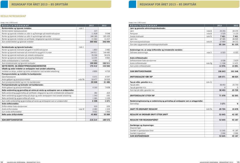 kredittinstitusjoner 11 828 9 548 Renter og lignende inntekter av utlån til og fordringer på kunder 346 185 325 329 Renter og lignende inntekter av sertifikater, obligasjoner og andre verdipapir 11