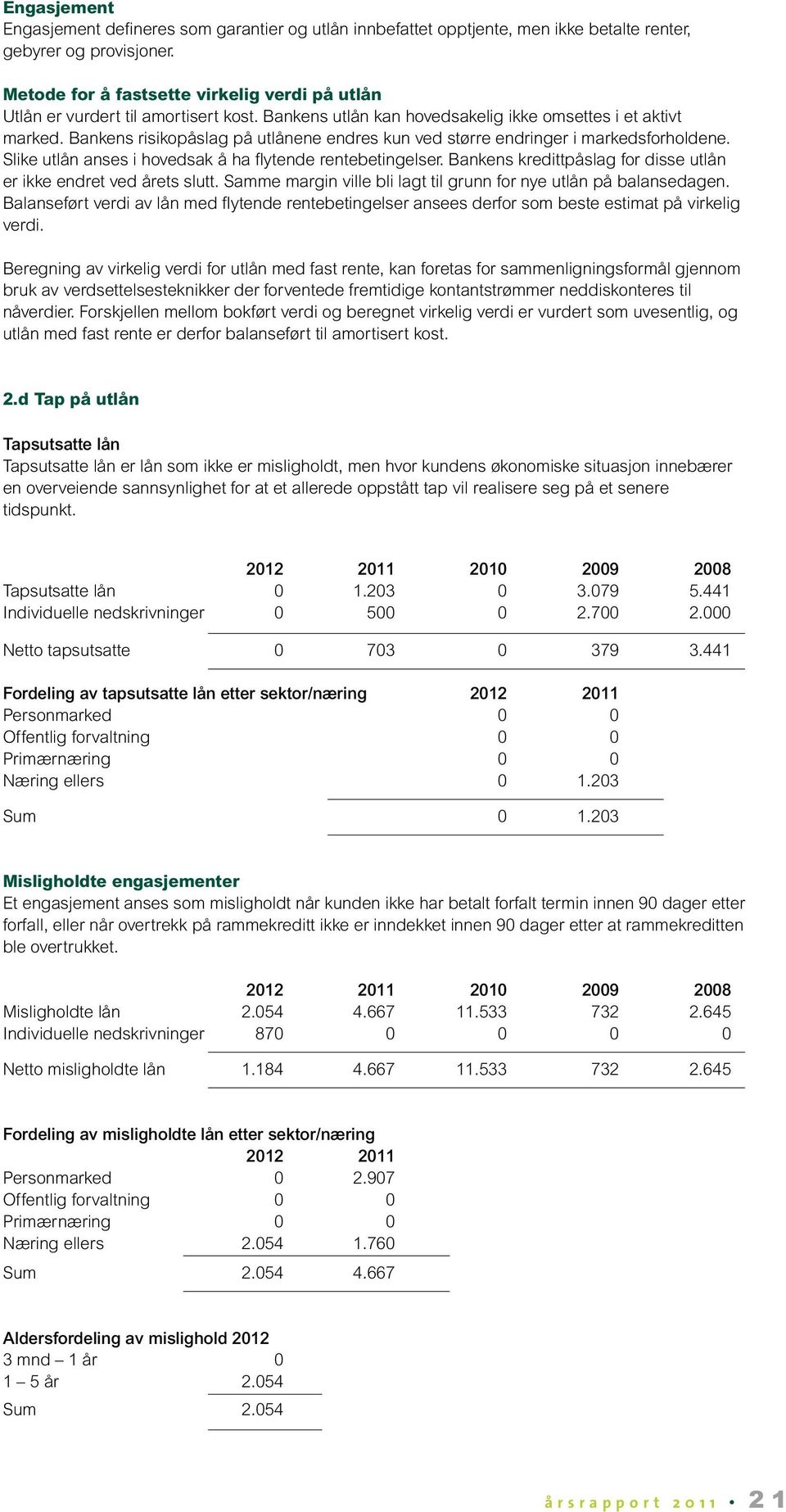 Bankens risikopåslag på utlånene endres kun ved større endringer i markedsforholdene. Slike utlån anses i hovedsak å ha flytende rentebetingelser.