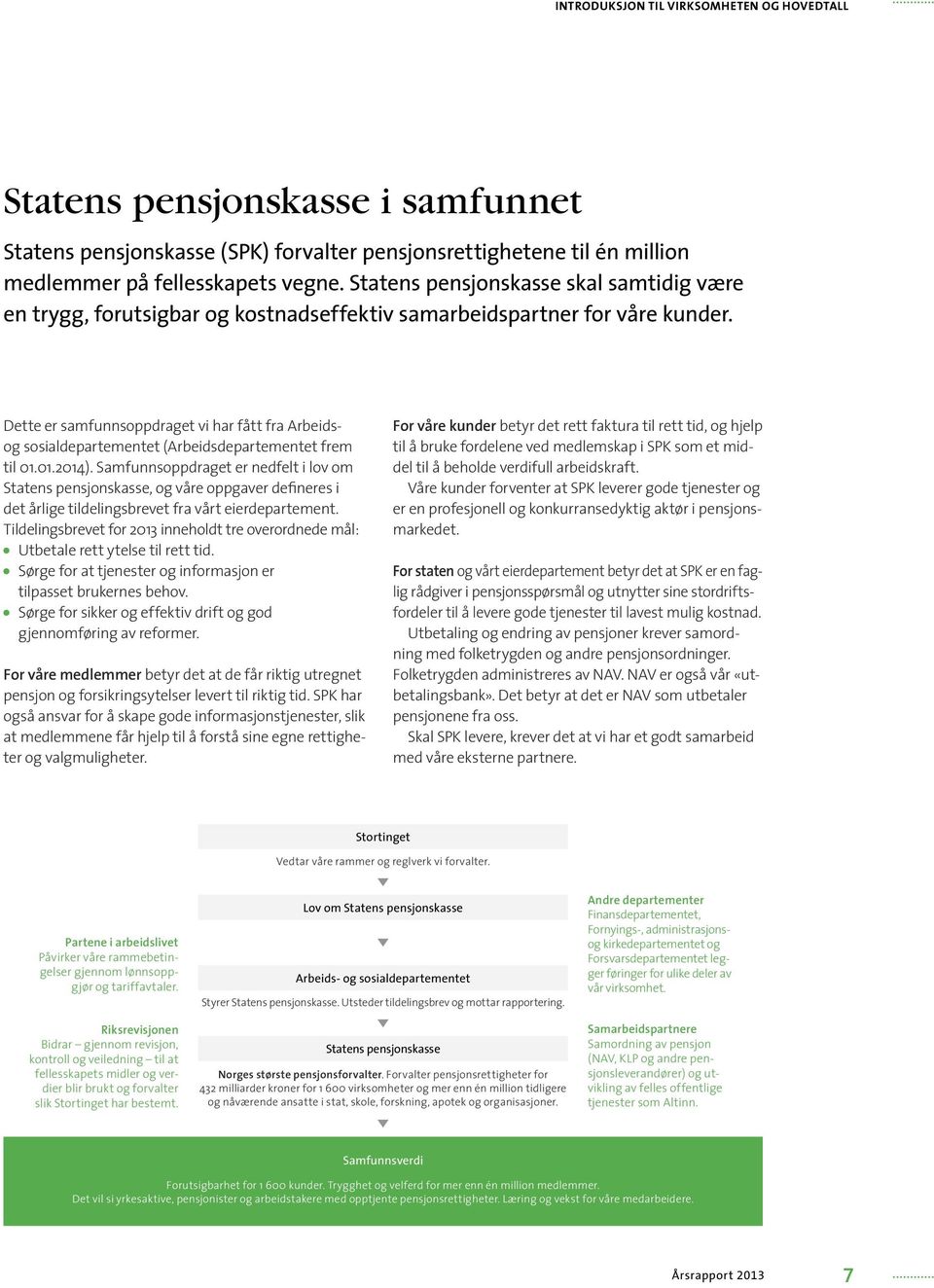 Dette er samfunnsoppdraget vi har fått fra Arbeidsog sosialdepartementet (Arbeidsdepartementet frem til 01.01.2014).