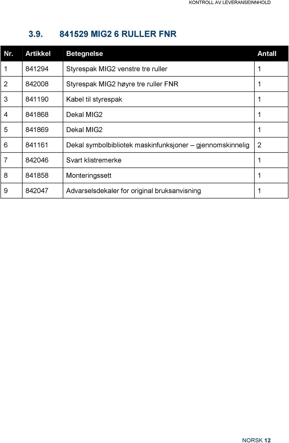 ruller FNR 1 3 841190 Kabel til styrespak 1 4 841868 Dekal MIG2 1 5 841869 Dekal MIG2 1 6 841161 Dekal