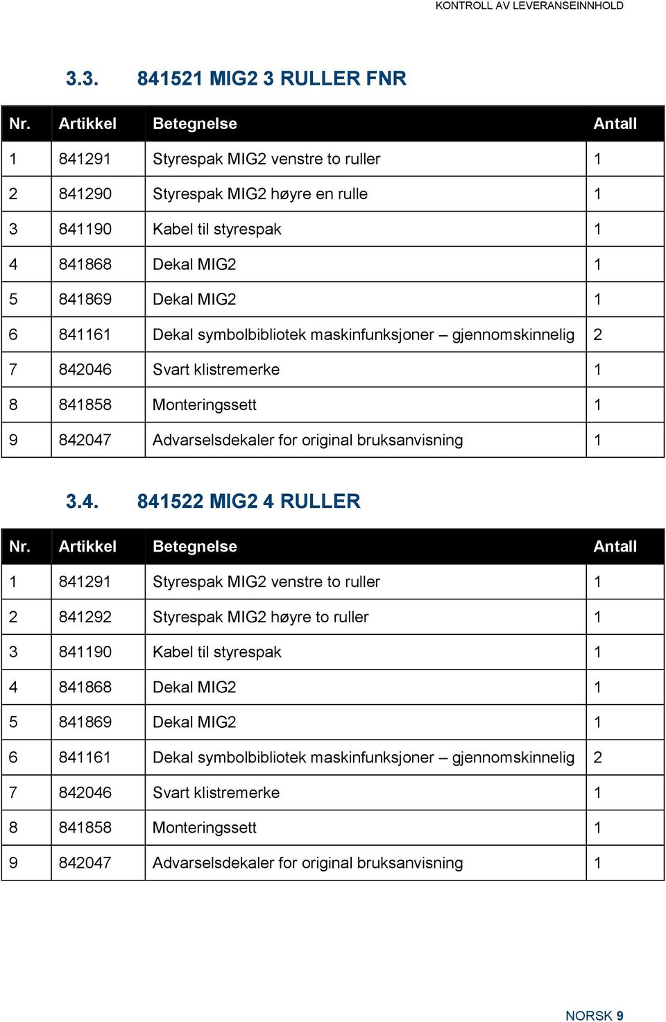 Dekal symbolbibliotek maskinfunksjoner gjennomskinnelig 2 7 842046 Svart klistremerke 1 8 841858 Monteringssett 1 9 842047 Advarselsdekaler for original bruksanvisning 1 3.4. 841522 MIG2 4 RULLER Nr.