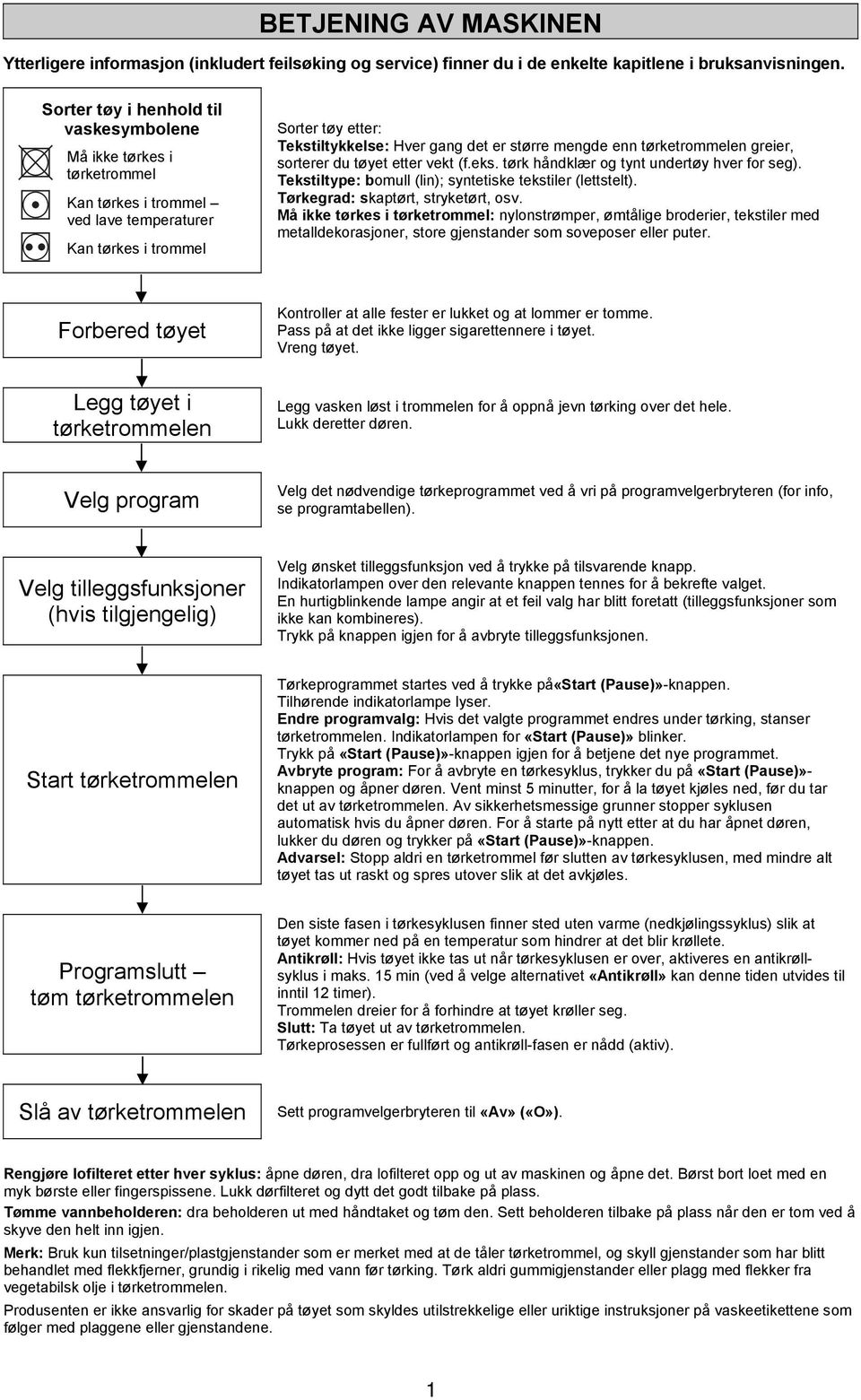 enn tørketrommelen greier, sorterer du tøyet etter vekt (f.eks. tørk håndklær og tynt undertøy hver for seg). Tekstiltype: bomull (lin); syntetiske tekstiler (lettstelt).