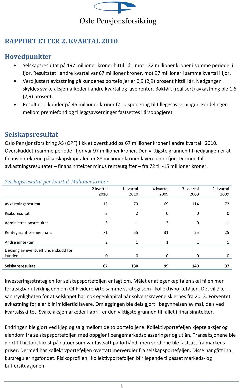 Nedgangen skyldes svake aksjemarkeder i andre kvartal og lave renter. Bokført (realisert) avkastning ble 1,6 (2,9) prosent.