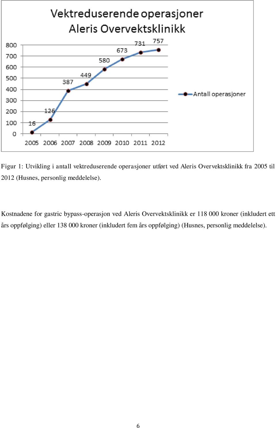 Kostnadene for gastric bypass-operasjon ved Aleris Overvektsklinikk er 118 000 kroner