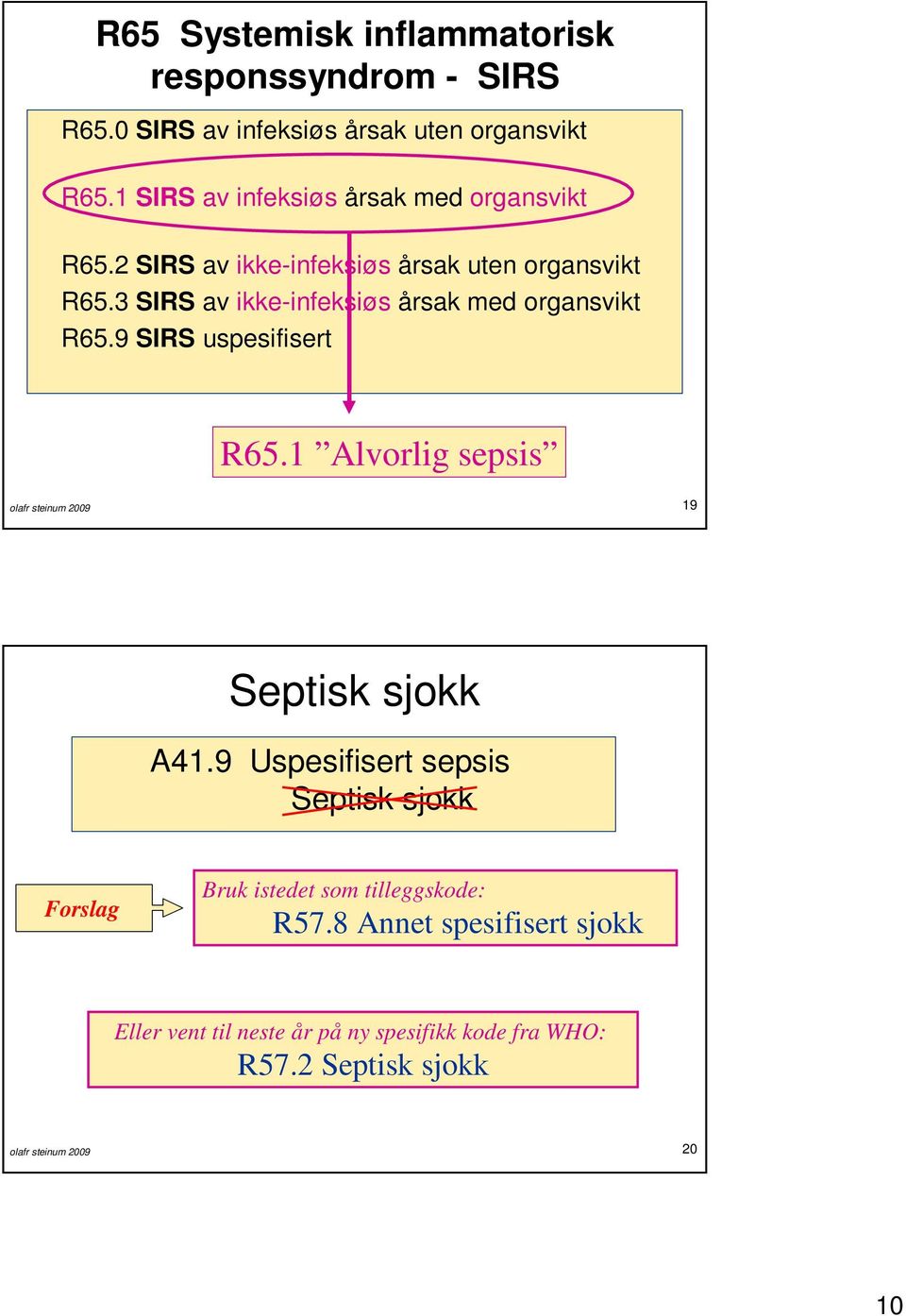 3 SIRS av ikke-infeksiøs årsak med organsvikt R65.9 SIRS uspesifisert R65.1 Alvorlig sepsis olafr steinum 2009 19 Septisk sjokk A41.