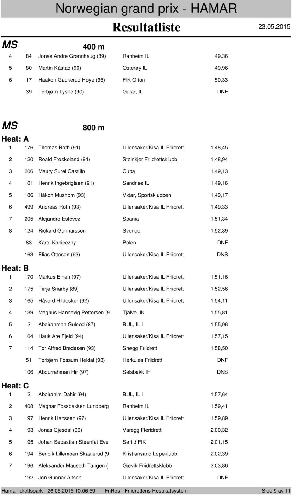 Ullensaker/Kisa IL Friidrett,, 0 Alejandro Estévez Spania,, Rickard Gunnarsson Sverige,, Karol Konieczny Polen DNF Elias Ottosen () Ullensaker/Kisa IL Friidrett DNS Heat: B 0 Markus Einan ()