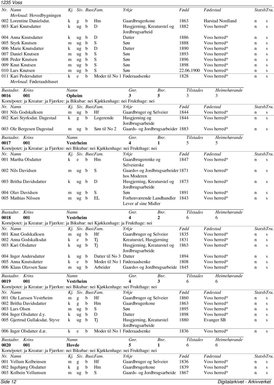 herred* n s 005 Styrk Knutsen m ug b S Søn 1888 Voss herred* n s 006 Marie Knutsdatter k ug b D Datter 1890 Voss herred* n s 007 Daniel Knutsen m ug b S Søn 1893 Voss herred* n s 008 Peder Knutsen m