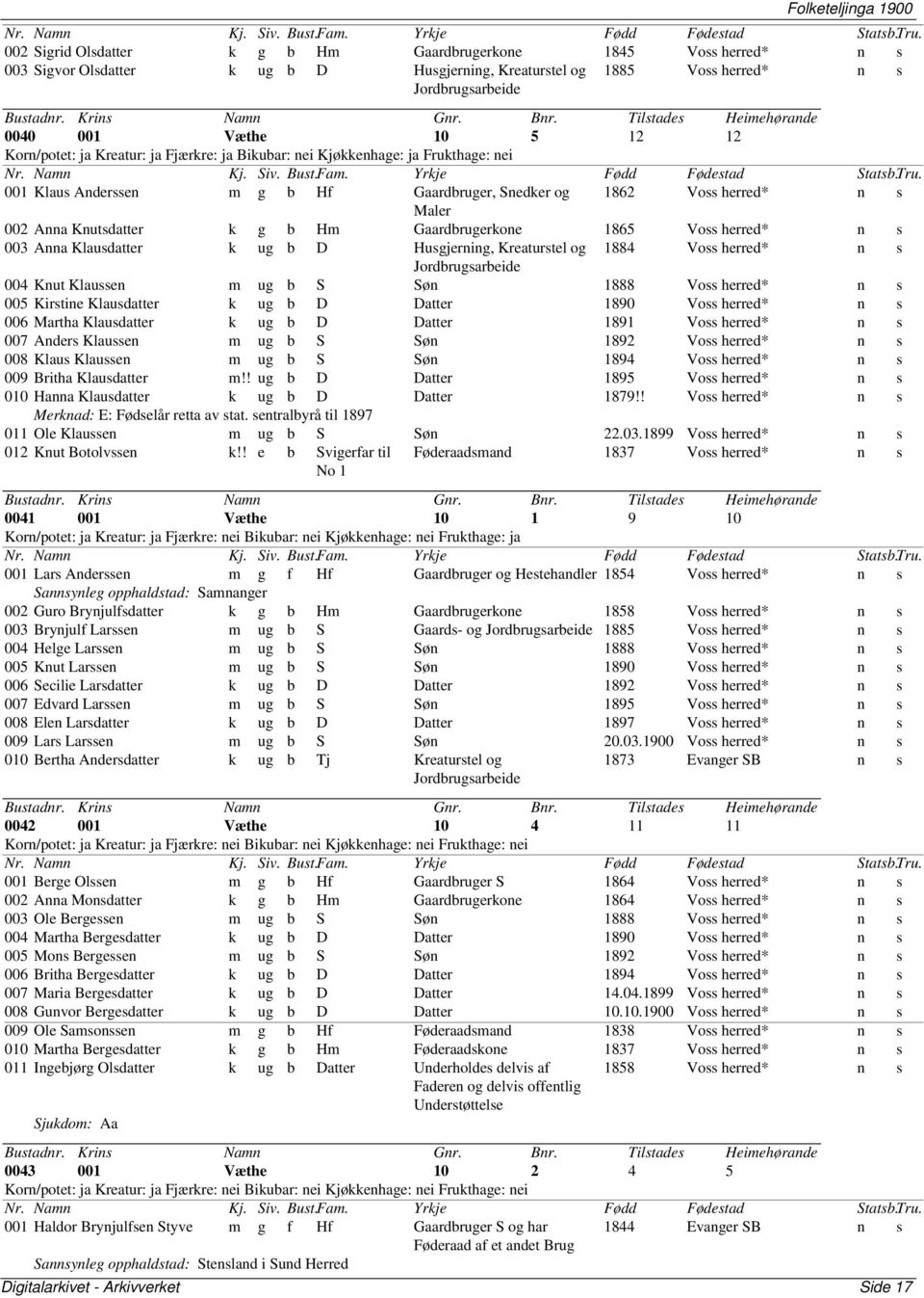 b Hm Gaardbrugerkone 1865 Voss herred* n s 003 Anna Klausdatter k ug b D Husgjerning, Kreaturstel og 1884 Voss herred* n s Jordbrugsarbeide 004 Knut Klaussen m ug b S Søn 1888 Voss herred* n s 005