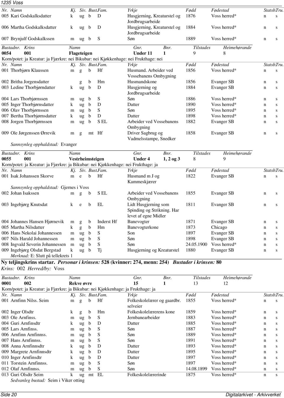 Arbeider ved 1856 Voss herred* n s Vossebanens Ombygning 002 Britha Jorgensdatter g b Hm Husmandskone 1856 Evanger SB n s 003 Ledine Thorbjørndatter k ug b D Husgjerning og 1884 Evanger SB n s