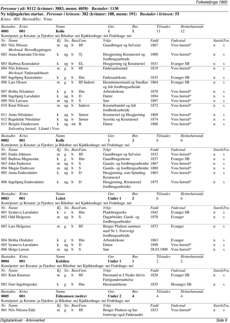 Voss herred* n s Merknad: Hovedbygningen 002 Anna Knutsdat Ukvitne k ug b Tj Husgjerning Kreaturstel og 1880 Voss herred* n s Jordbrugsarbeide 003 Barbraa Knutsdatter k ug b EL Husgjerning og