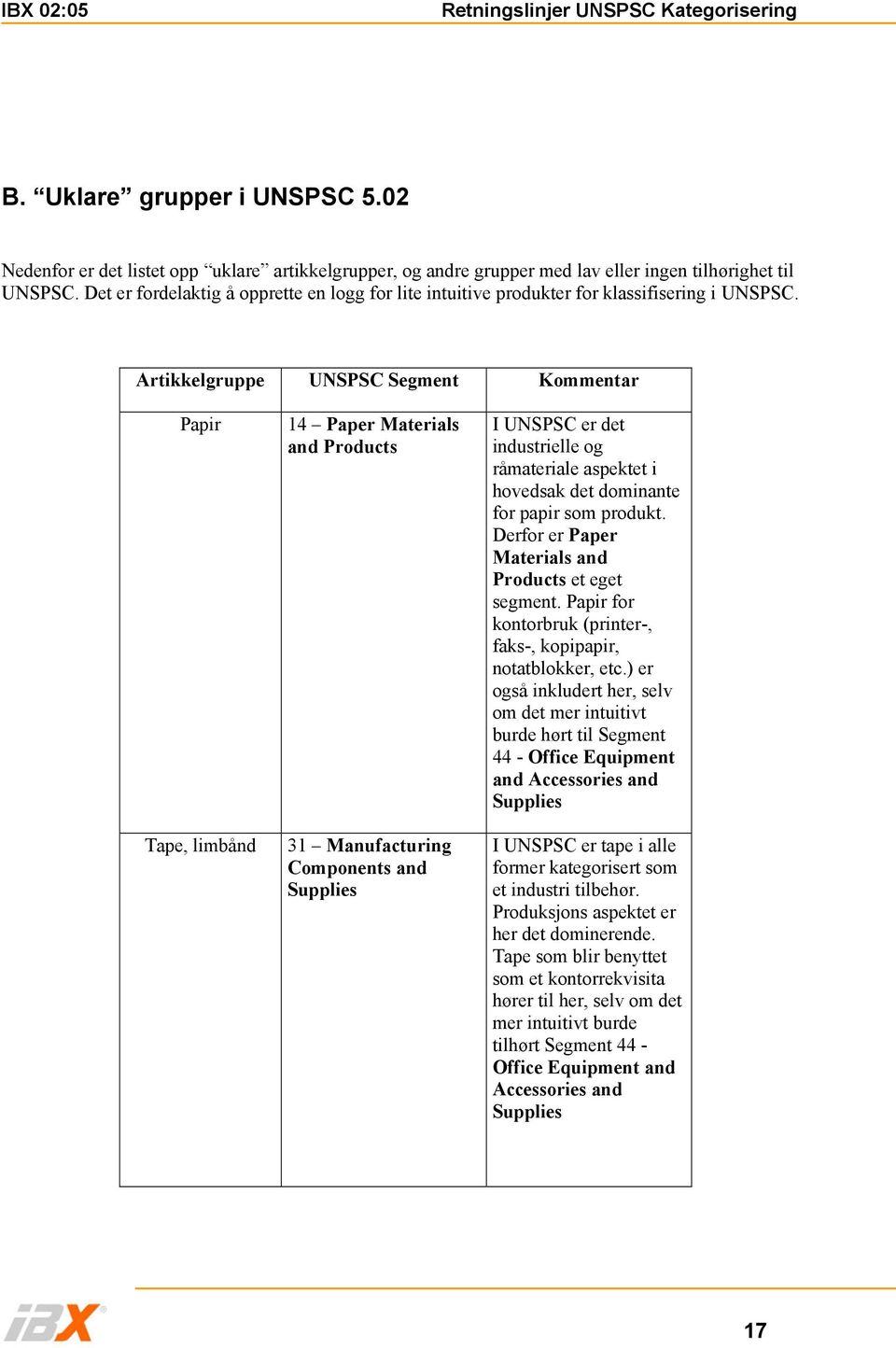 Artikkelgruppe UNSPSC Segment Kommentar Papir Tape, limbånd 14 Paper Materials and Products 31 Manufacturing Components and Supplies I UNSPSC er det industrielle og råmateriale aspektet i hovedsak