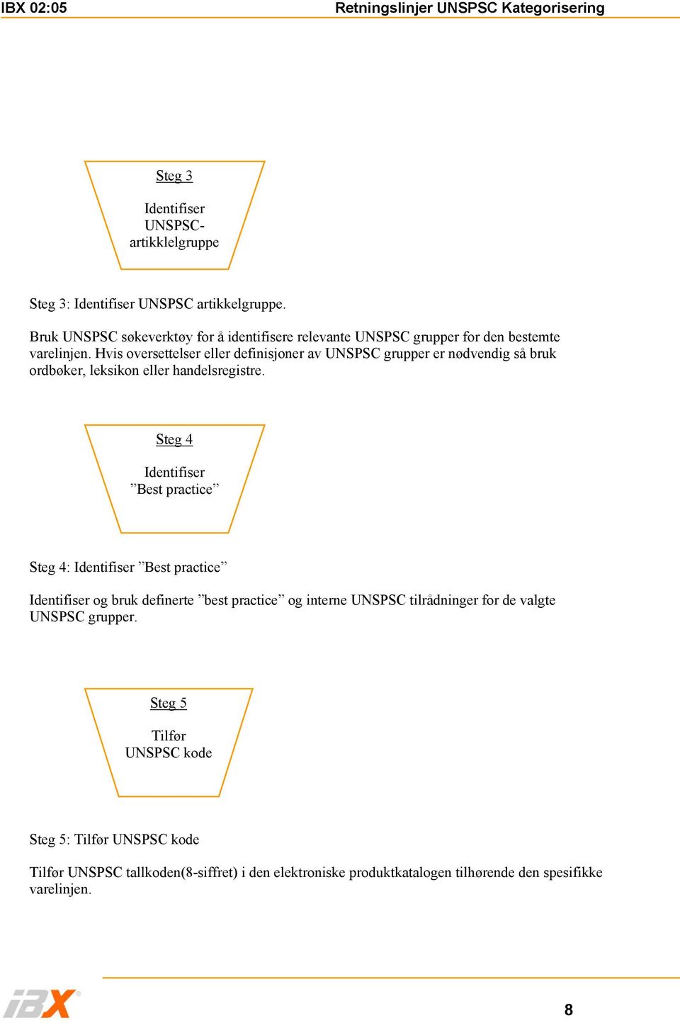 Hvis oversettelser eller definisjoner av UNSPSC grupper er nødvendig så bruk ordbøker, leksikon eller handelsregistre.