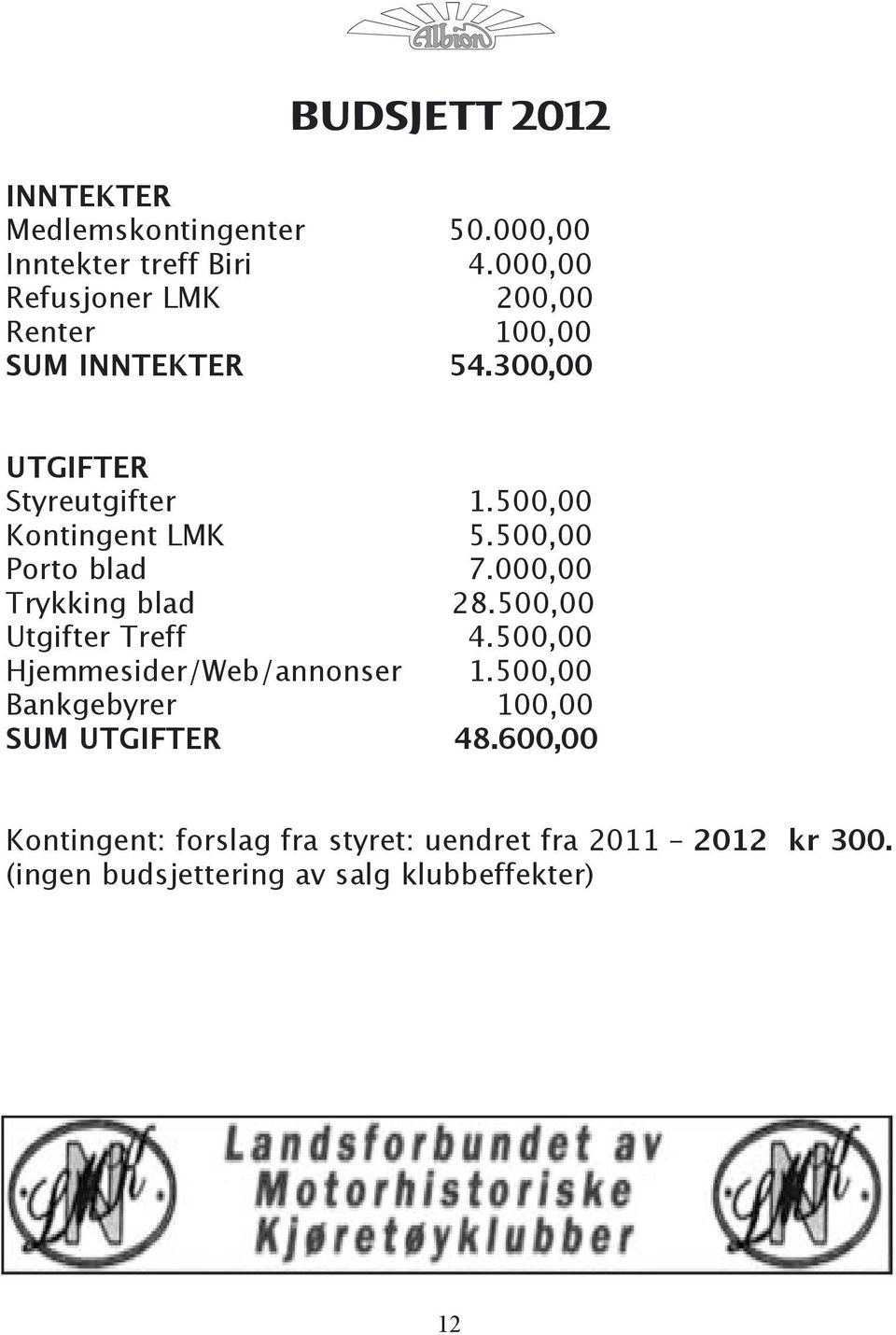 500,00 Kontingent LMK 5.500,00 Porto blad 7.000,00 Trykking blad 28.500,00 Utgifter Treff 4.