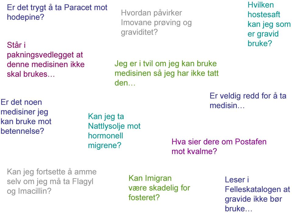 Kan jeg ta Nattlysolje mot hormonell migrene? Hvordan påvirker Imovane prøving og graviditet?