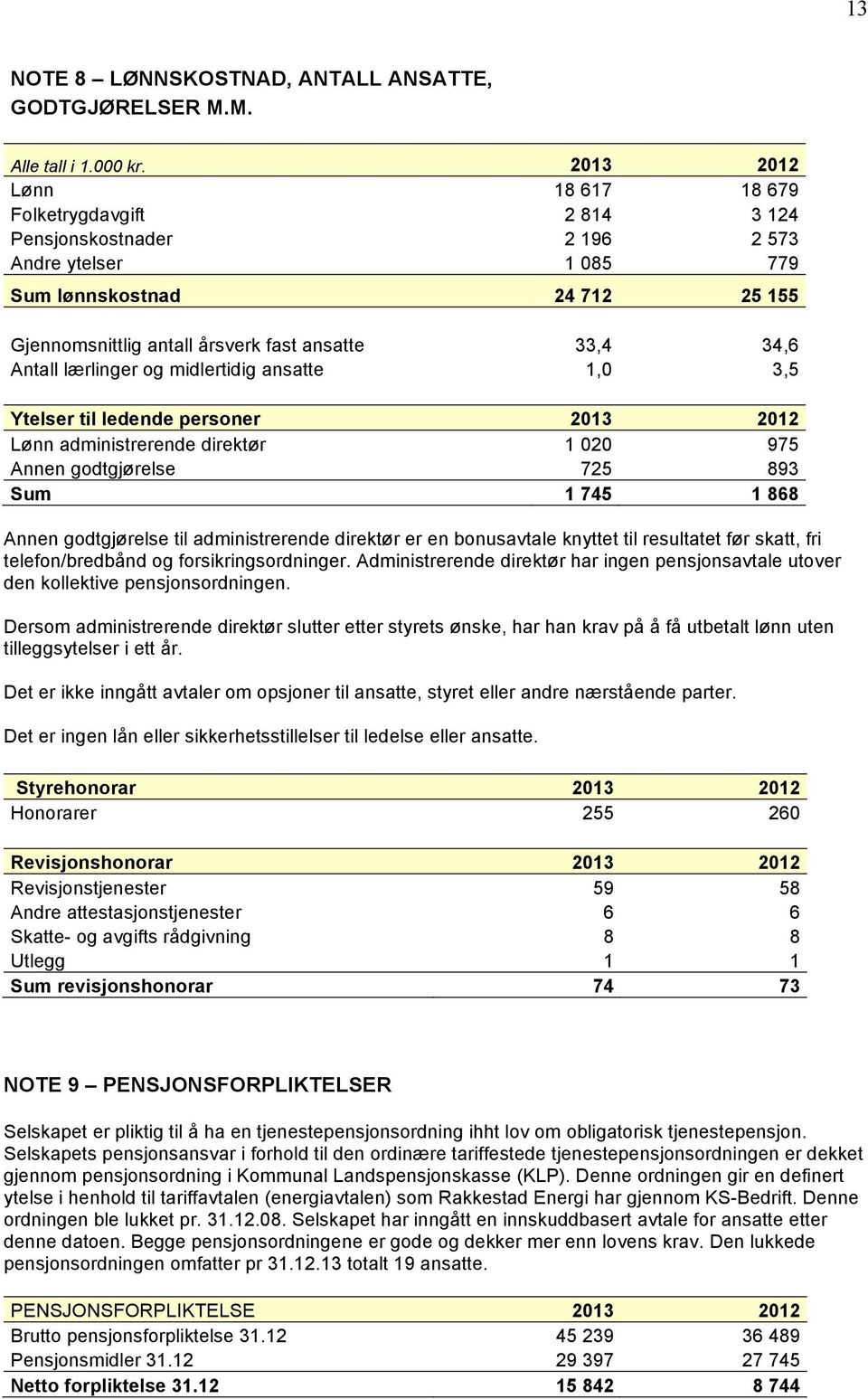 Antall lærlinger og midlertidig ansatte 1,0 3,5 Ytelser til ledende personer 2013 2012 Lønn administrerende direktør 1 020 975 Annen godtgjørelse 725 893 Sum 1 745 1 868 Annen godtgjørelse til