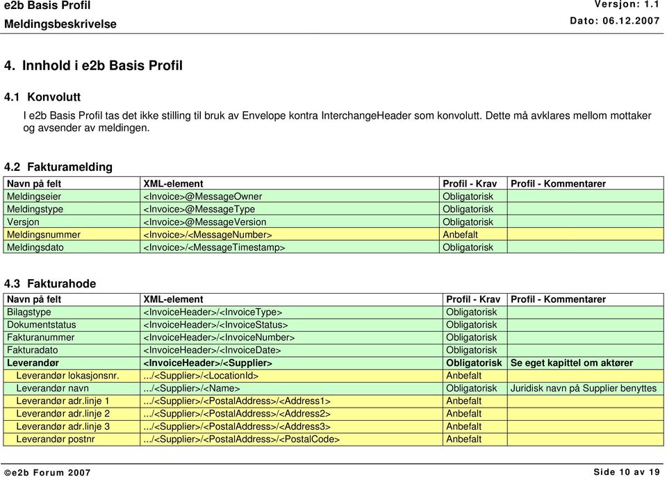 2 Fakturamelding Navn på felt XML-element Profil - Krav Profil - Kommentarer Meldingseier <Invoice>@MessageOwner Obligatorisk Meldingstype <Invoice>@MessageType Obligatorisk Versjon