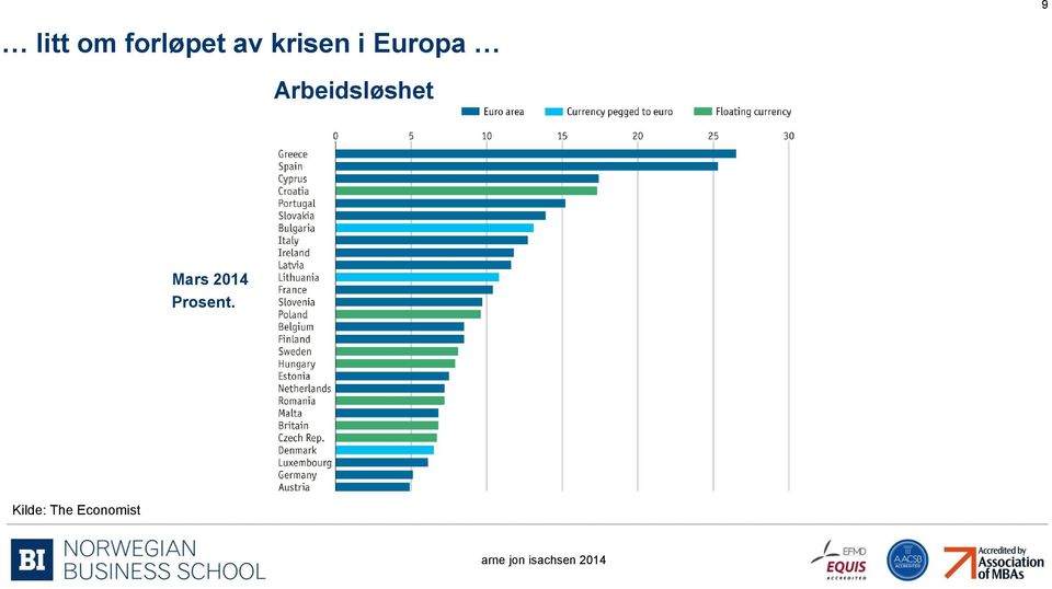 Arbeidsløshet Mars