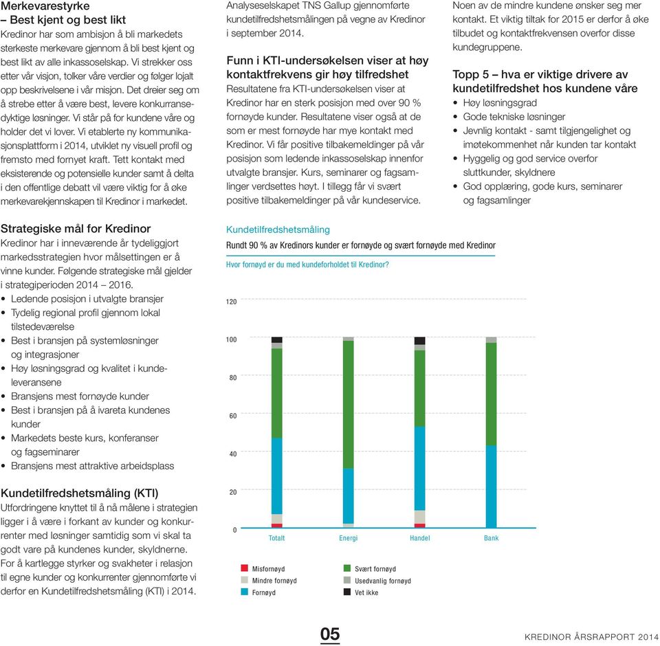 Vi står på for kundene våre og holder det vi lover. Vi etablerte ny kommunikasjonsplattform i 2014, utviklet ny visuell profil og fremsto med fornyet kraft.